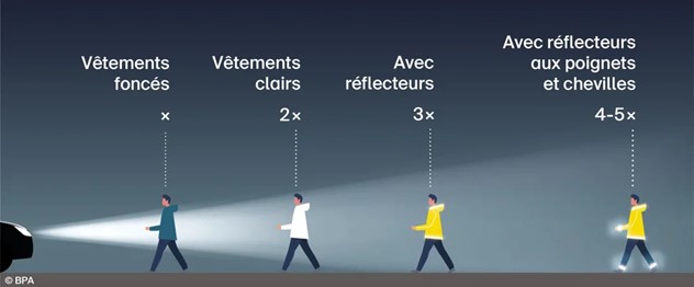 Image - Visibilite.jpg